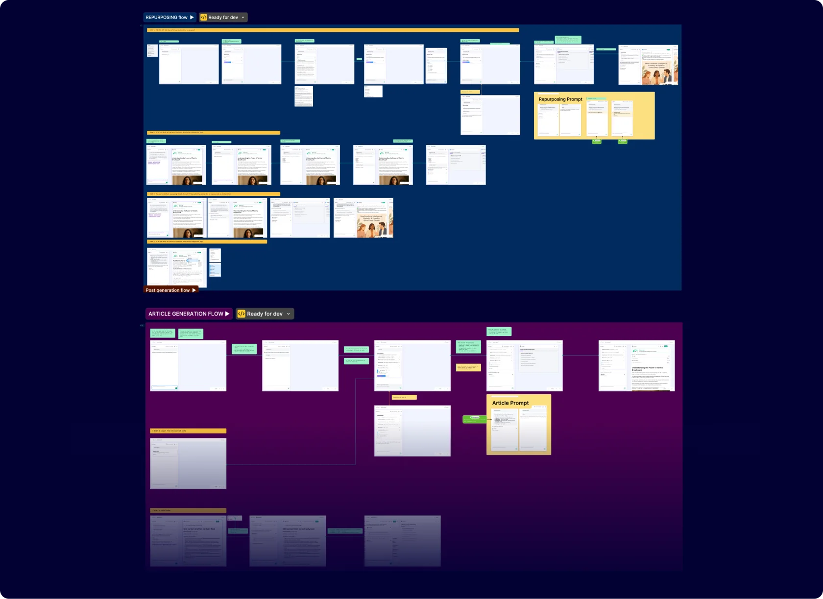 AI UX Patterns visualization