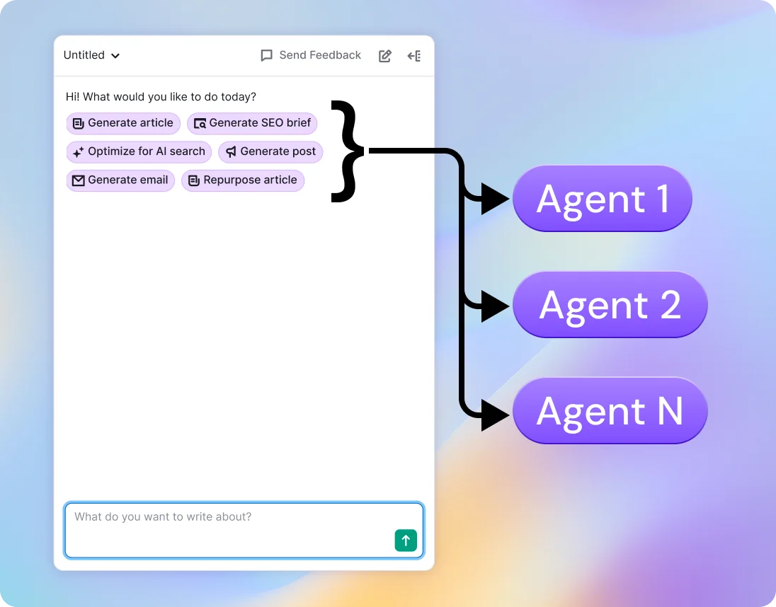 AI Chat After